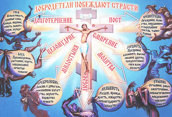 7 смертных грехов в православии