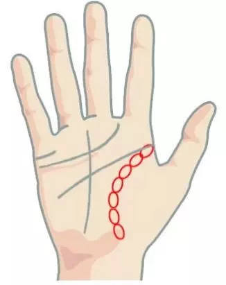 Значение цепочки при гадании по руке