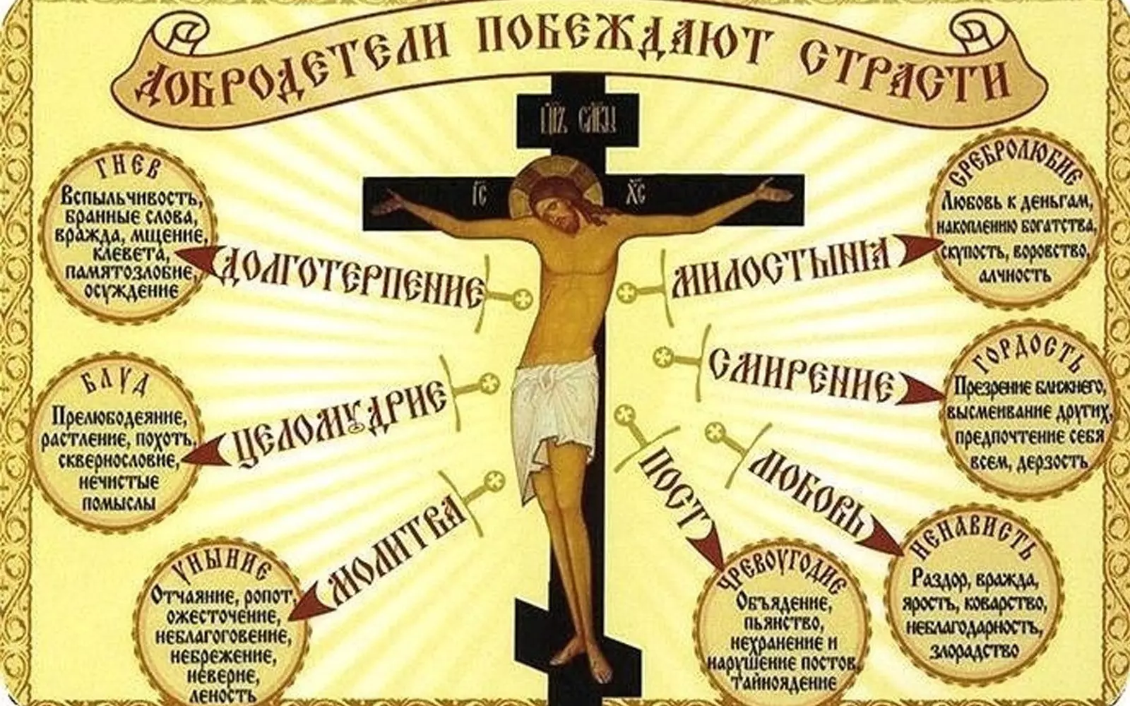 Список 7 смертных грехов в образе православия